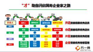 4A增員面談獲才渠道介紹邏輯介紹33頁.ppt