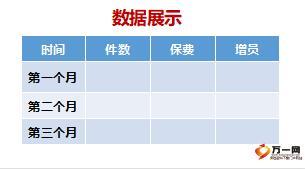 准业务经理培训8晋升分享模板9页.ppt