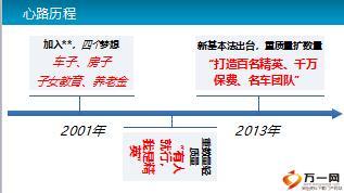 組織發(fā)展資源型人才增員招募技巧77頁.ppt