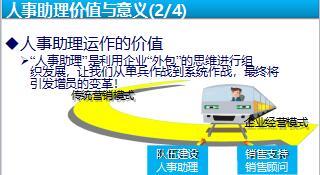 組織發(fā)展增員助理助力增員52頁.ppt