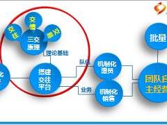 組織發(fā)展借助活動平臺晉升表彰會實現(xiàn)人力倍增62頁.ppt