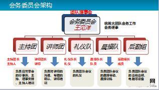 组织发展通过大早会的运营留存新人有配套视频随堂资料45页.ppt