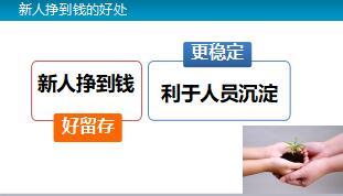 组织发展新人辅导面谈技巧分享65页.ppt