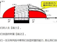 配套工具保险营销专业制胜之技术篇.rar