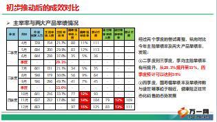 產(chǎn)品銷(xiāo)售推動(dòng)經(jīng)驗(yàn)萃取國(guó)壽福版21頁(yè).ppt