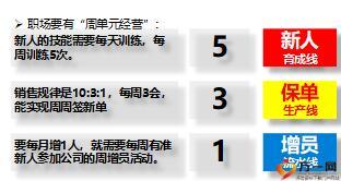 保險銷售高效成交理念邏輯流程異議處理73頁.ppt