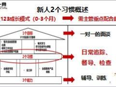 新人123之两个习惯的养成27页.ppt
