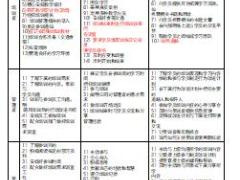 个险培训班主任操作手册43页.ppt