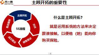 新人衔接培训3主顾开拓31页.ppt
