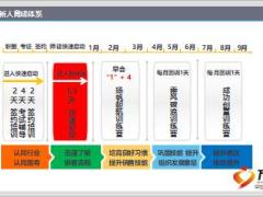 有效新人育成宣導(dǎo)片42頁.ppt