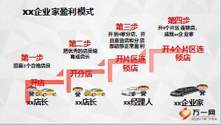 優(yōu)秀主管分享直接新增一小步組織發(fā)展一大步13頁.ppt