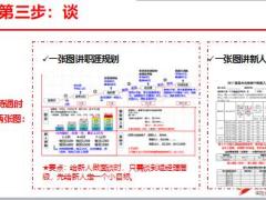 優(yōu)秀主管分享三步增員法成就企業(yè)家19頁(yè).ppt