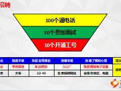 組織發(fā)展網(wǎng)絡(luò)增員技巧含備注22頁(yè).ppt