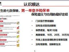 获客能力训练课程6小顺达大作为24页.ppt