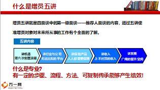 团队主管培训3有效沟通与增员五讲53页.ppt