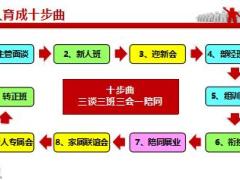 团队主管培训7新人育成十步28页.ppt