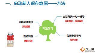 经理人沙龙专题职场训练新人育成含备注34页.ppt