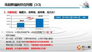 全面推進(jìn)職場(chǎng)標(biāo)準(zhǔn)化功能組建設(shè)42頁(yè).ppt