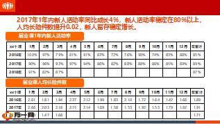 績優(yōu)分享利用主顧開拓服務新老客戶25頁.ppt