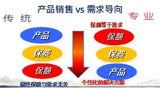 2018中國癌癥數(shù)據(jù)促健康險保額36頁.ppt