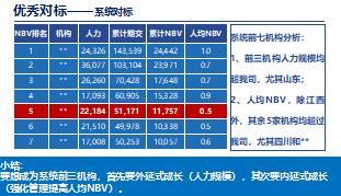 優(yōu)秀主管分享固本強(qiáng)基健康晉升34頁(yè).ppt