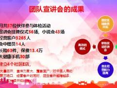 社區(qū)代表改變觀念想到做到得到20頁.ppt