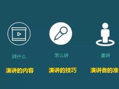 视频培训课程产品演讲前的准备.rar