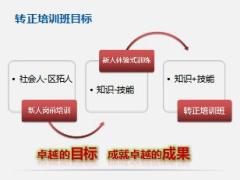 顾问营销转正培训1转正开训22页.ppt