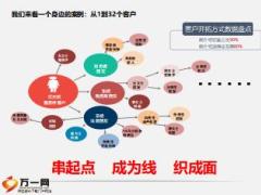 顾问营销转正培训7转介绍32页.ppt