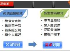 保險在財富合法轉(zhuǎn)移中的功用15頁.ppt