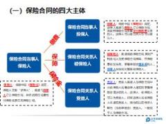 顾问营销岗前班10点之产品知识学习太保版37页.ppt