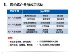 顾问营销岗前班12持续拜访21页.ppt