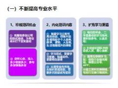 顾问营销岗前班15目标与行动19页.ppt