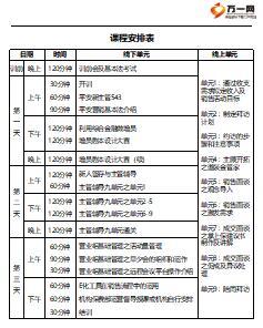 主任晋升培训1课程安排表1页.ppt