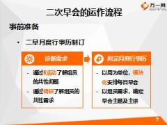 主任晋升培训11营业组基础管理之早夕会的组织和运作22页.ppt