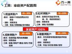 保險精英分享銷售面談升級助我突破件均25頁.ppt