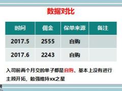 绩优分享精细化辅导助我寿险长青26页.ppt