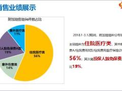 保險精英分享銷售附加險認知做法目標帶來大收獲20頁.ppt