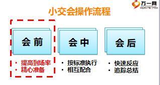 保險精英分享四種小交會助我成長17頁.ppt