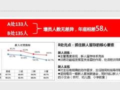 新人辅导与留存20页.ppt