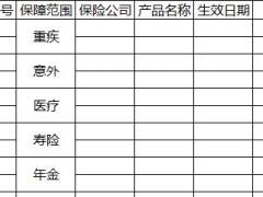 家庭保單整理表及家庭檢視表落地說明.rar