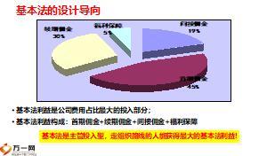 部門面談輔導專題如何通過面談撬動新人晉升意愿39頁.ppt