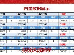 績優(yōu)分享持之以恒拓客戶助力健康險新高點20頁.ppt