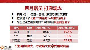 優(yōu)秀主管分享1加N快速增人健康險助力留存22頁.ppt