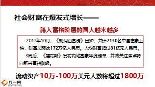 績優(yōu)分享健康險從百萬保額起步32頁.ppt