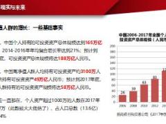 財富專題高凈值人群財富管理153頁.ppt