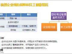 讓企業(yè)為員工買單B2B銷售溝通方法16頁.ppt