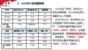 支公司組織發(fā)展隊(duì)伍建設(shè)工作匯報(bào)49頁(yè).ppt