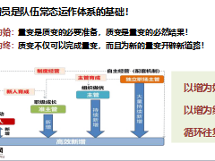 優(yōu)秀機(jī)構(gòu)分享高效新增破局突圍常態(tài)增員關(guān)鍵技巧48頁.ppt