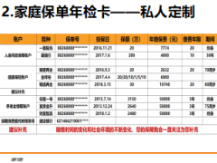 績優(yōu)分享客戶檔案助我持續(xù)百件44頁.ppt